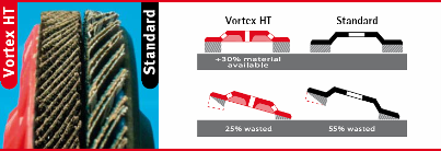 VORTEX HT